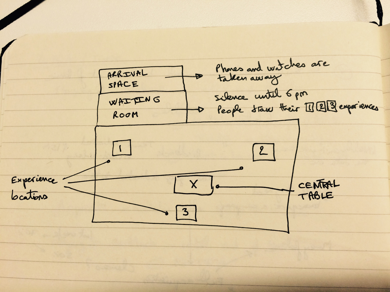 Live intervention during an Avenir activation