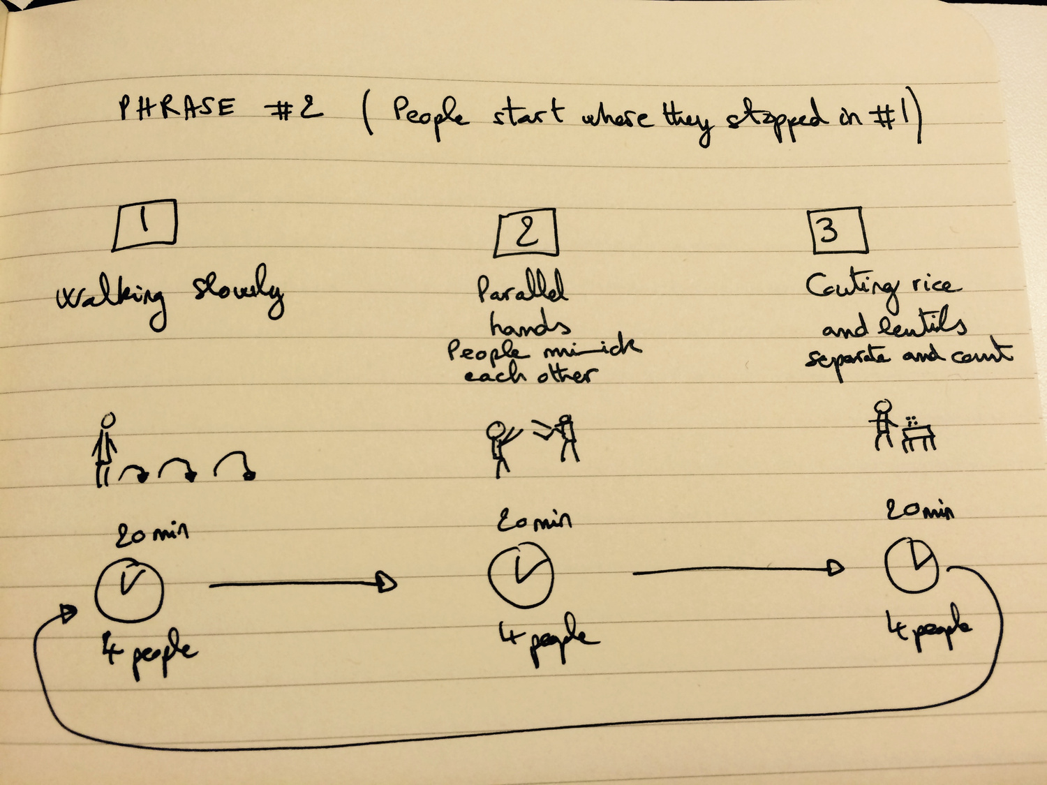 Avenir - workshop activation in Sao Paulo